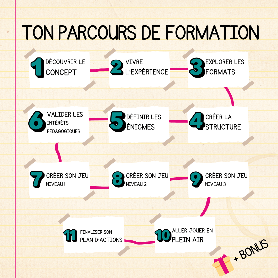 Formation pour les enseignants Crée ton jeu d'évasion pédagogique pas à pas parcours en 11 modules