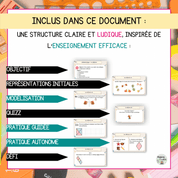 Réflexion, symétrie, frise, dallage - Clé en main
